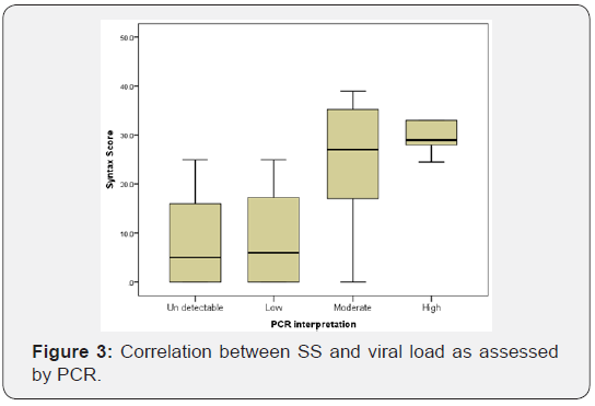 Click here to view Large Figure 3