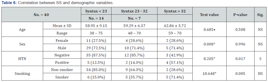 Click here to view Large Table 6