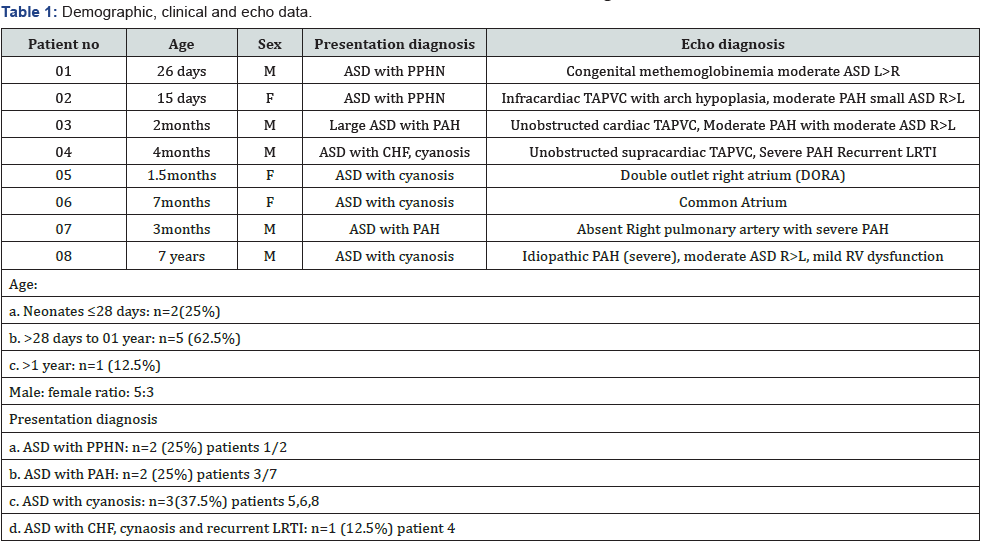 Click here to view Large Table 1