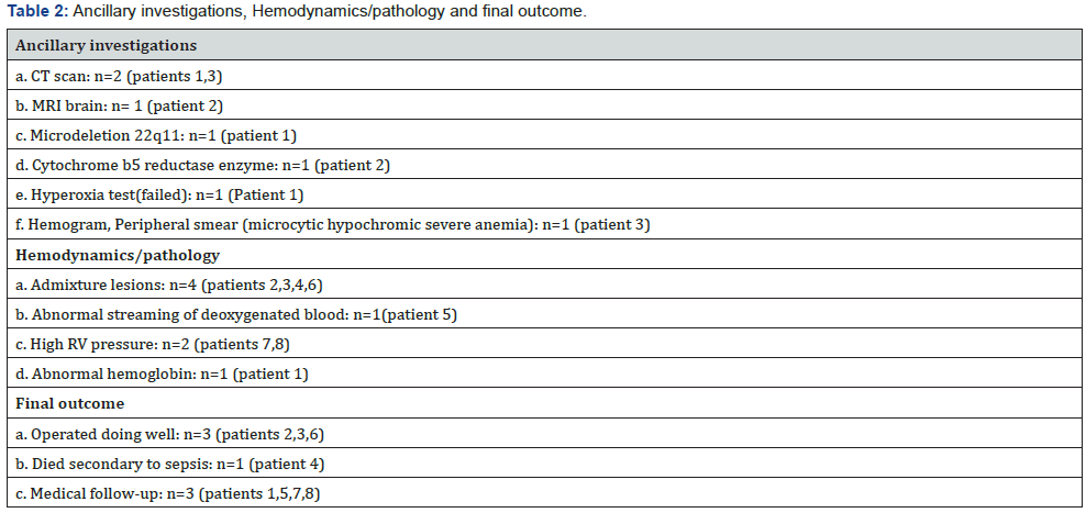 Click here to view Large Table 2