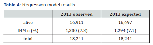 Click here to view Large Table 4