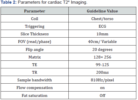 Click here to view Large Table 2
