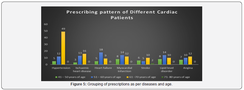 Click here to view Large Figure 5