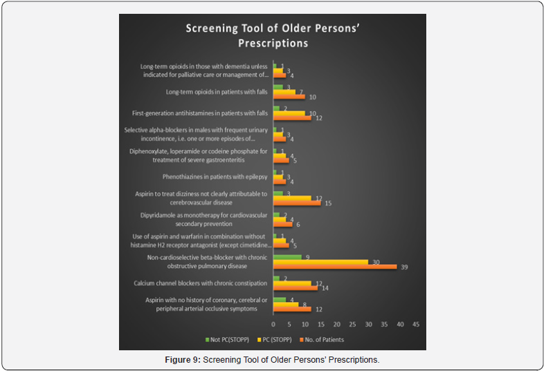 Click here to view Large Figure 9