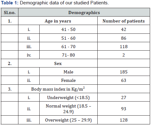 Click here to view Large Table 1