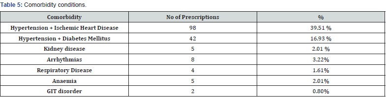Click here to view Large Table 5