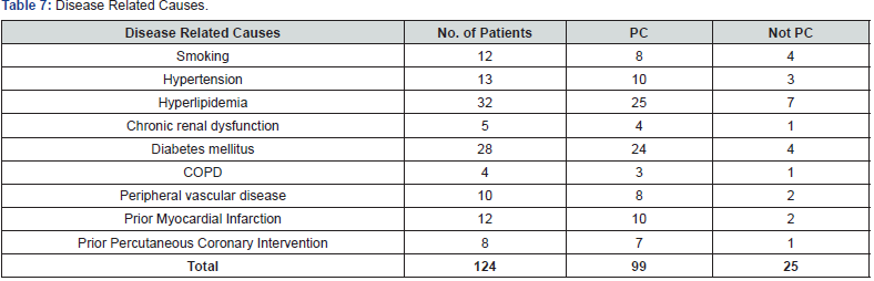Click here to view Large Table 7