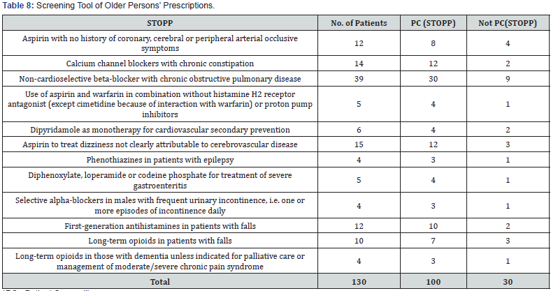 Click here to view Large Table 8
