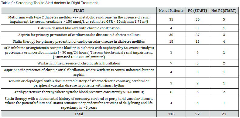 Click here to view Large Table 9