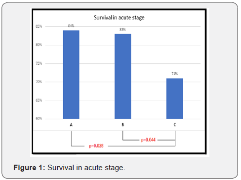 Click here to view Large Figure 1