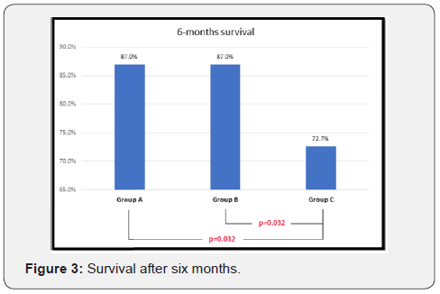 Click here to view Large Figure 3