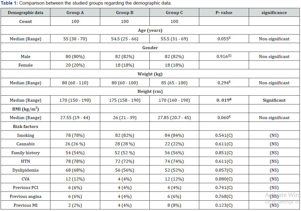 Click here to view Large Table 1