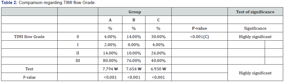 Click here to view Large Table 2