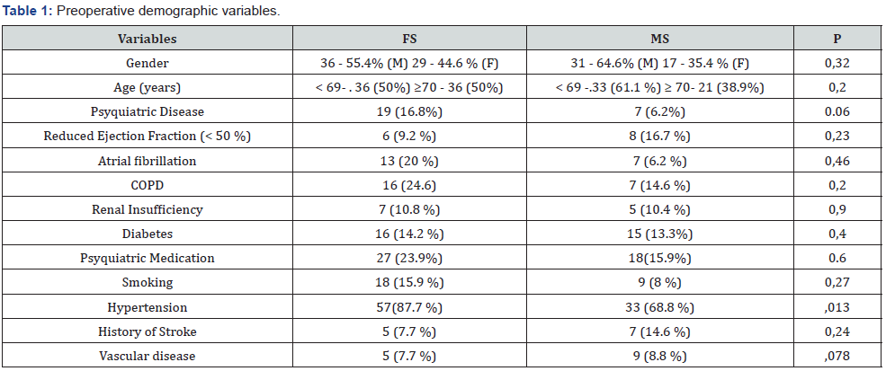 Click here to view Large Table 1