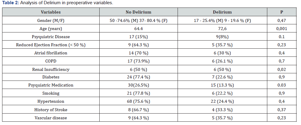 Click here to view Large Table 2