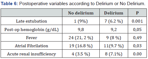 Click here to view Large Table 6