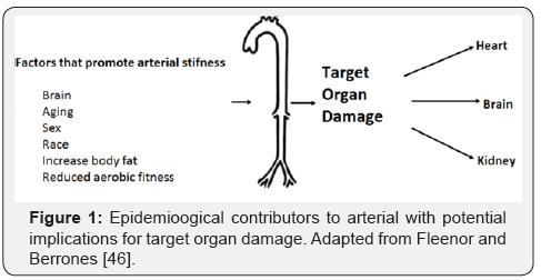 Click here to view Large Figure 1