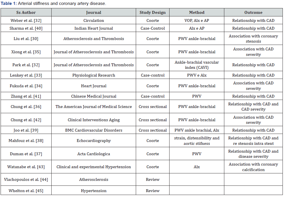 Click here to view Large Table 1