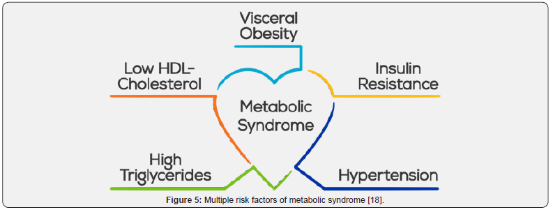 Click here to view Large Figure 5