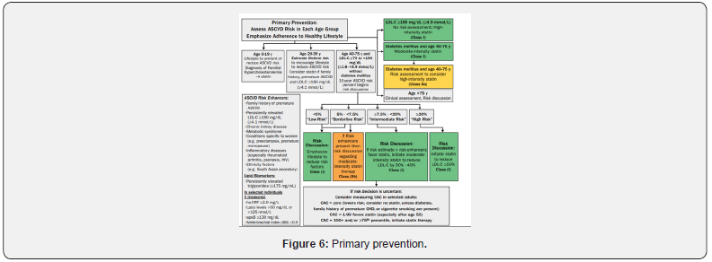 Click here to view Large Figure 6