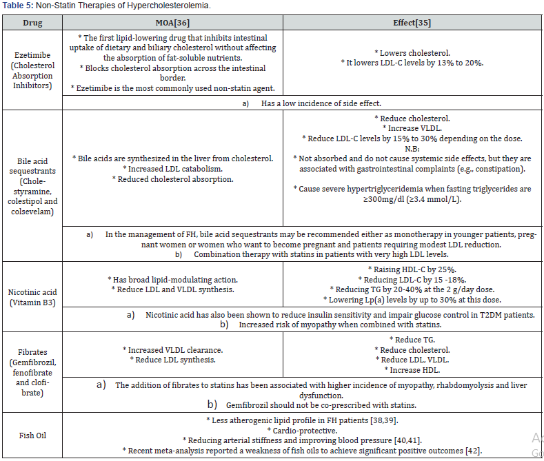 Click here to view Large Table 5