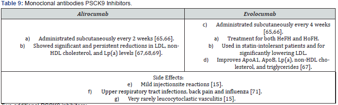 Click here to view Large Table 9