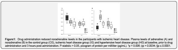 Click here to view Large Figure 1