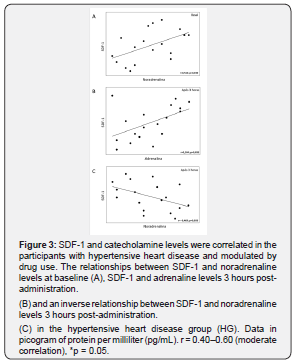 Click here to view Large Figure 2