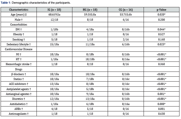 Click here to view Large Table 1