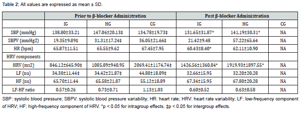 Click here to view Large Table 2