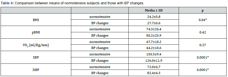 Click here to view Large Table 4