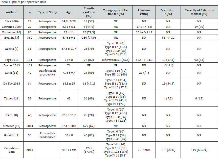 Click here to view Large Table 1