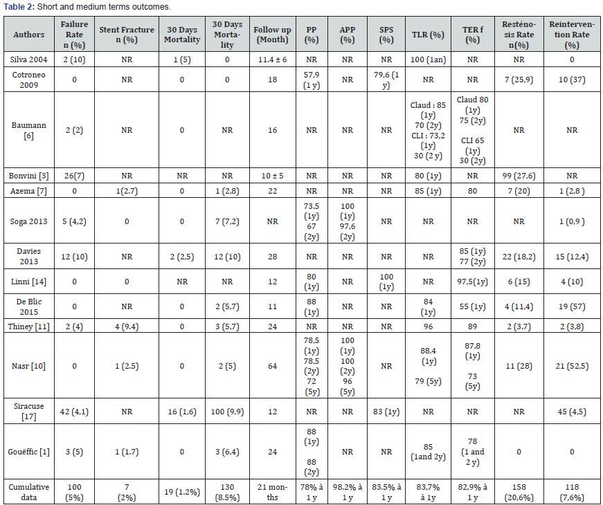 Click here to view Large Table 2