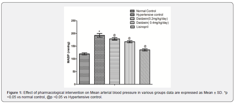 Click here to view Large Figure 1 Journal of Cardiology & Cardiovascular Therapy