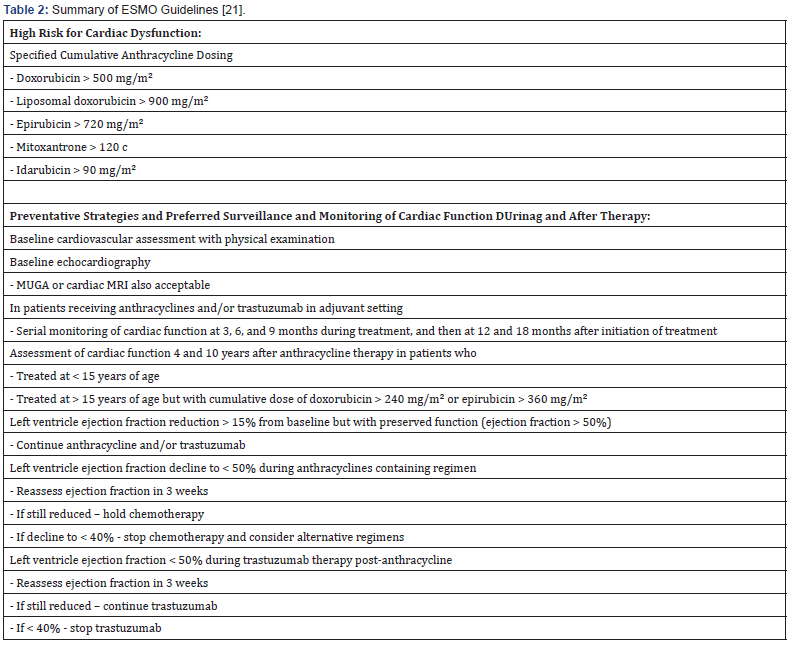 Click here to view Large Table 2