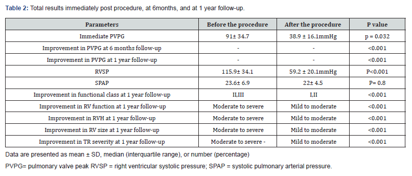 Click here to view Large Table