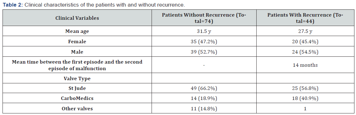Click here to view Large Table