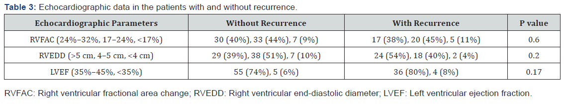 Click here to view Large Table