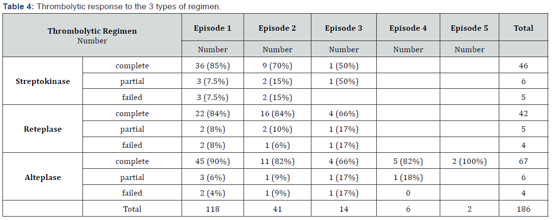 Click here to view Large Table