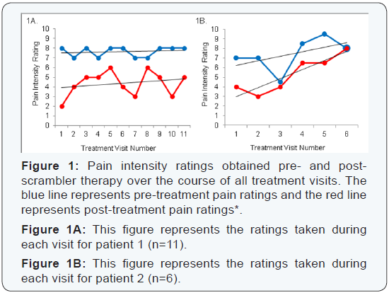 Click here to view Large Figure 1