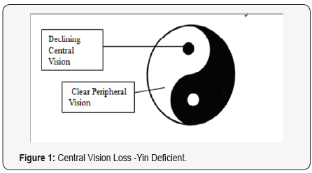Click here to view Large Figure 1