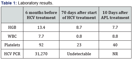 Click here to view Large Table 1