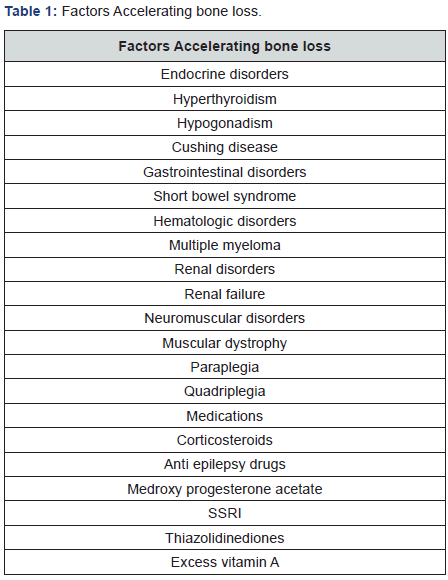 Click here to view Large Table 1