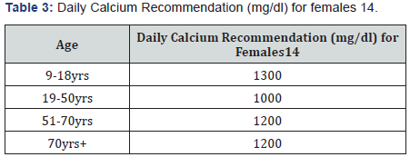 Click here to view Large Table 3
