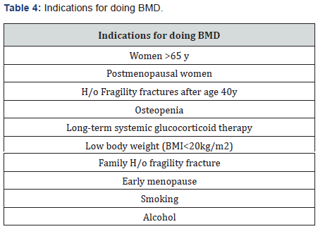 Click here to view Large Table 4