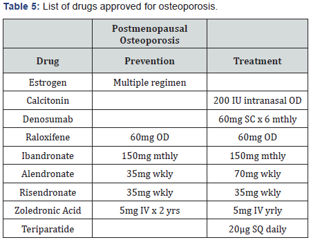 Click here to view Large Table 5