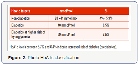 Click here to view Large Figure 2
