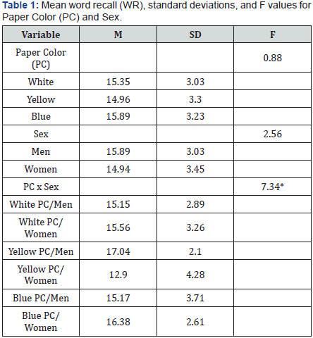 Click here to view Large Table 1