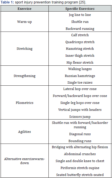 Click here to view Large Table 1