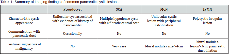 Click here to view Large Table 1
